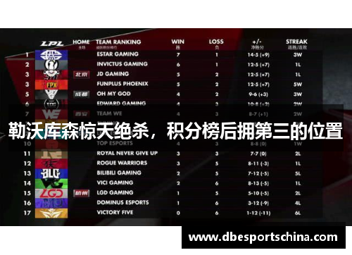 勒沃库森惊天绝杀，积分榜后拥第三的位置