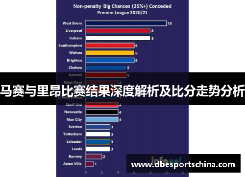 马赛与里昂比赛结果深度解析及比分走势分析