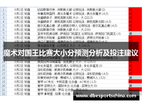 魔术对国王比赛大小分预测分析及投注建议